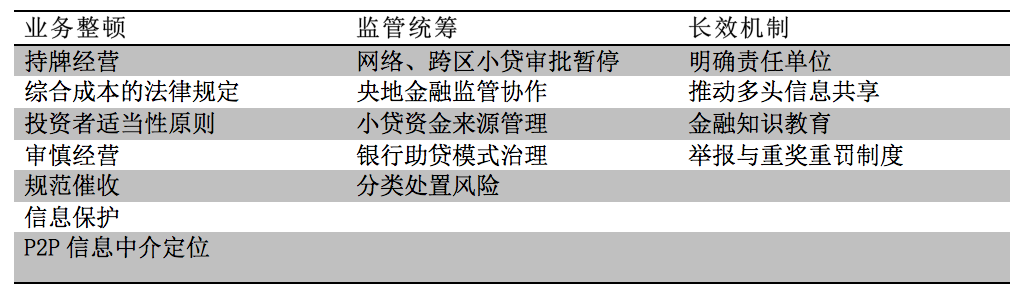 现金贷新政措施